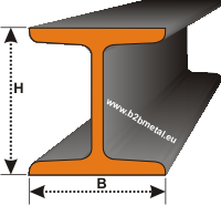 Dvitejinė sija HEA (IPBL) EN 10034